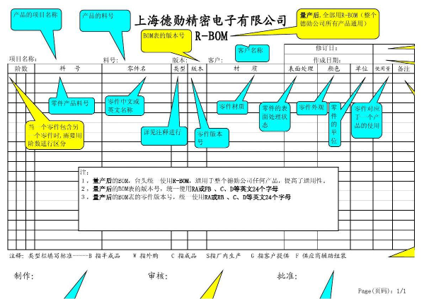 電子廠生產(chǎn)BOM表各項(xiàng)目介紹